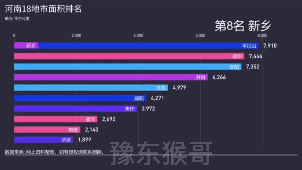 河南18地市面积排名!哔哩哔哩bilibili