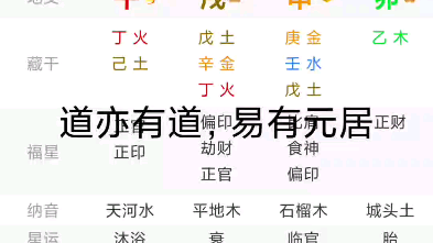 典型的杀印相生身又不弱好八字