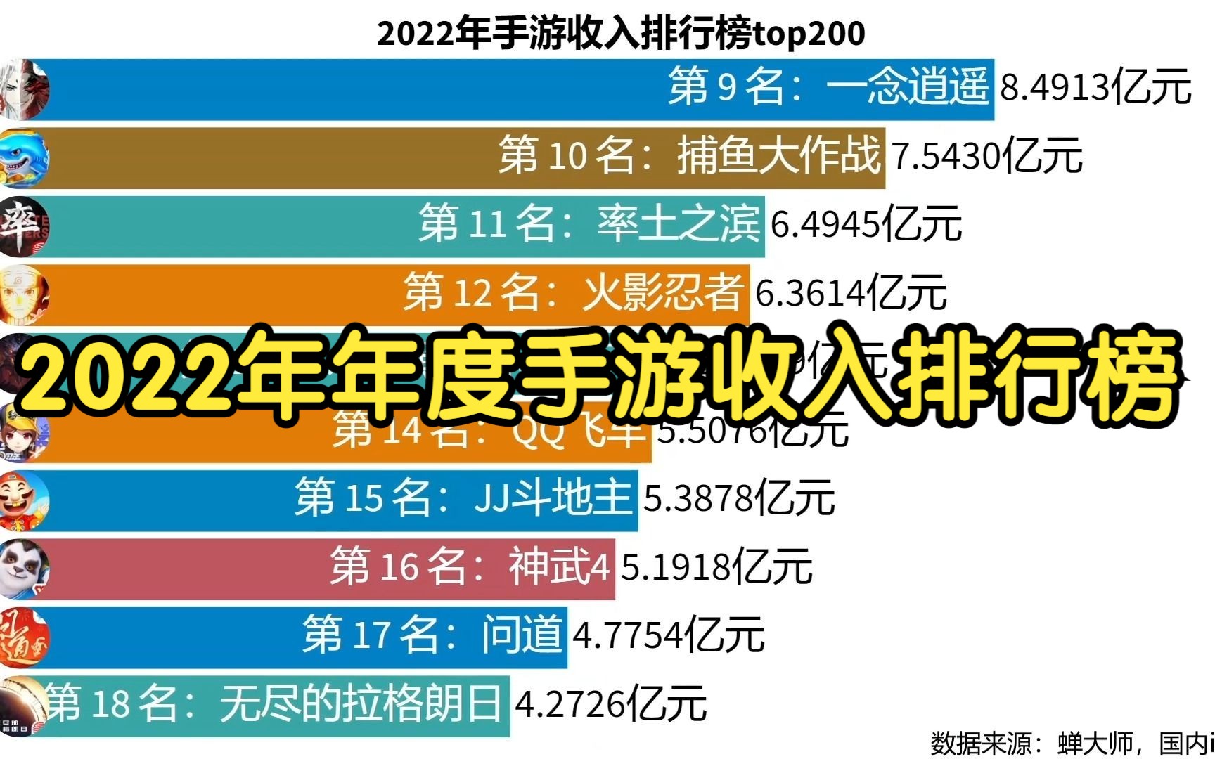 2022年年度手游流水排行榜,你玩过几款?哔哩哔哩bilibili