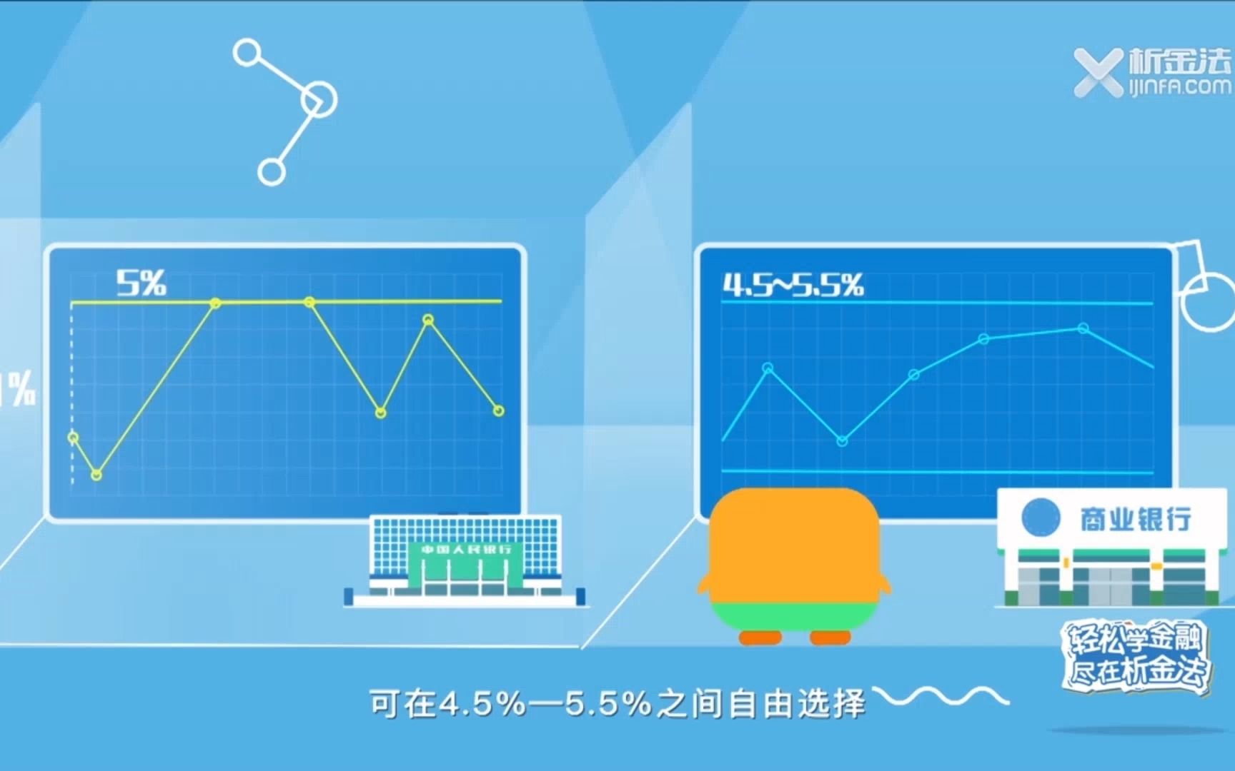 财经名词科普76央行基准利率哔哩哔哩bilibili