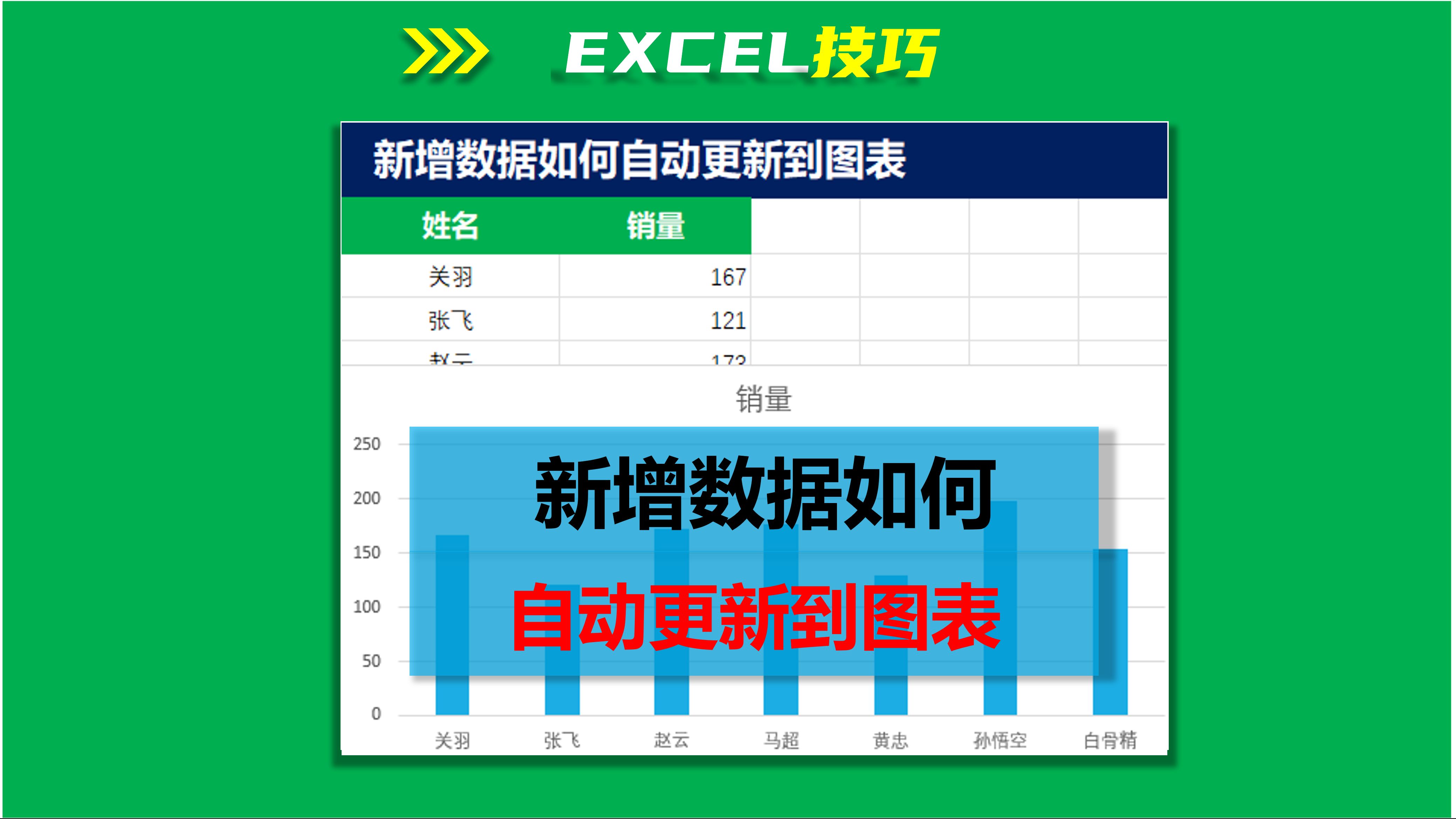excel自动更新数据