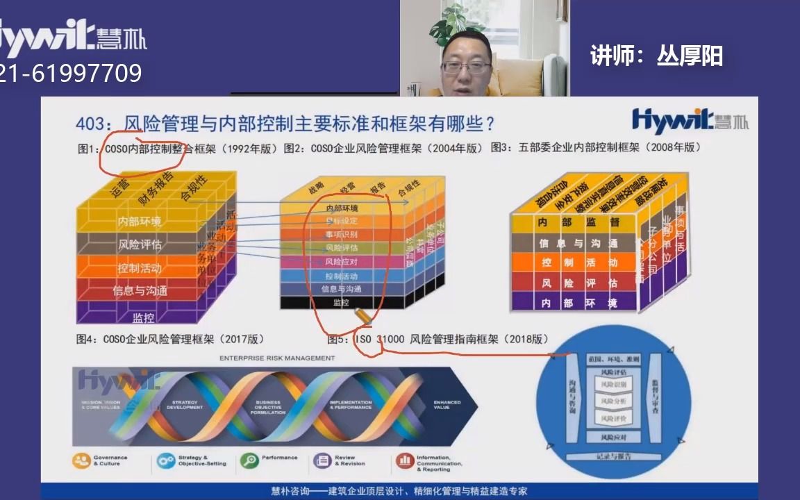 风险管理与内部控制主要标准和框架有哪些?哔哩哔哩bilibili