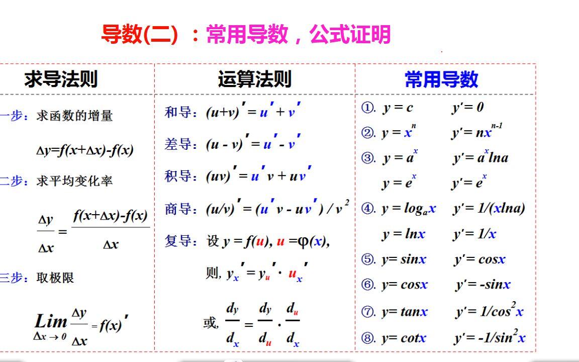 高中数学:导数,常用求导公式,导数推导证明过程 - 哔哩哔哩