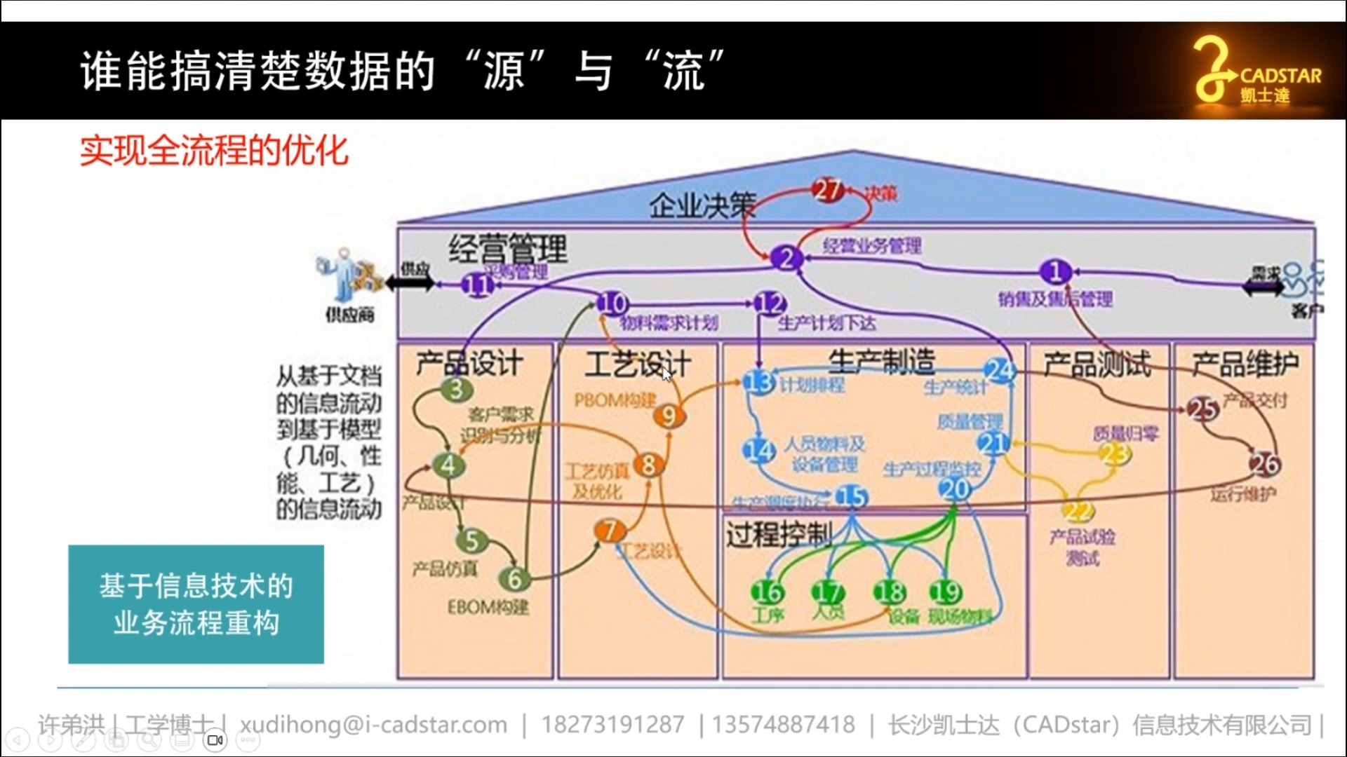 04制造运营管理系统(mom)