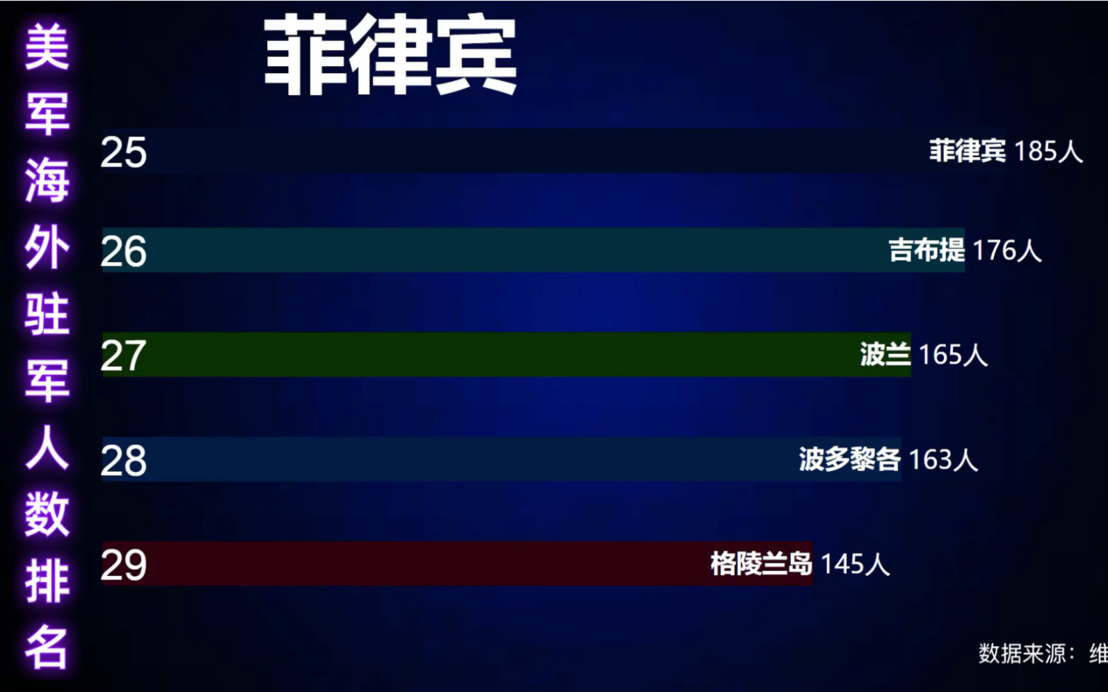 盘点美军海外驻军人数,看看都有哪些国家.哔哩哔哩bilibili