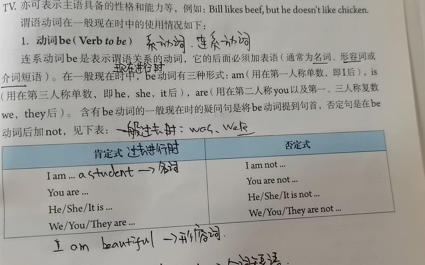 语法知识:gramma 系动词(verb to be)哔哩哔哩bilibili