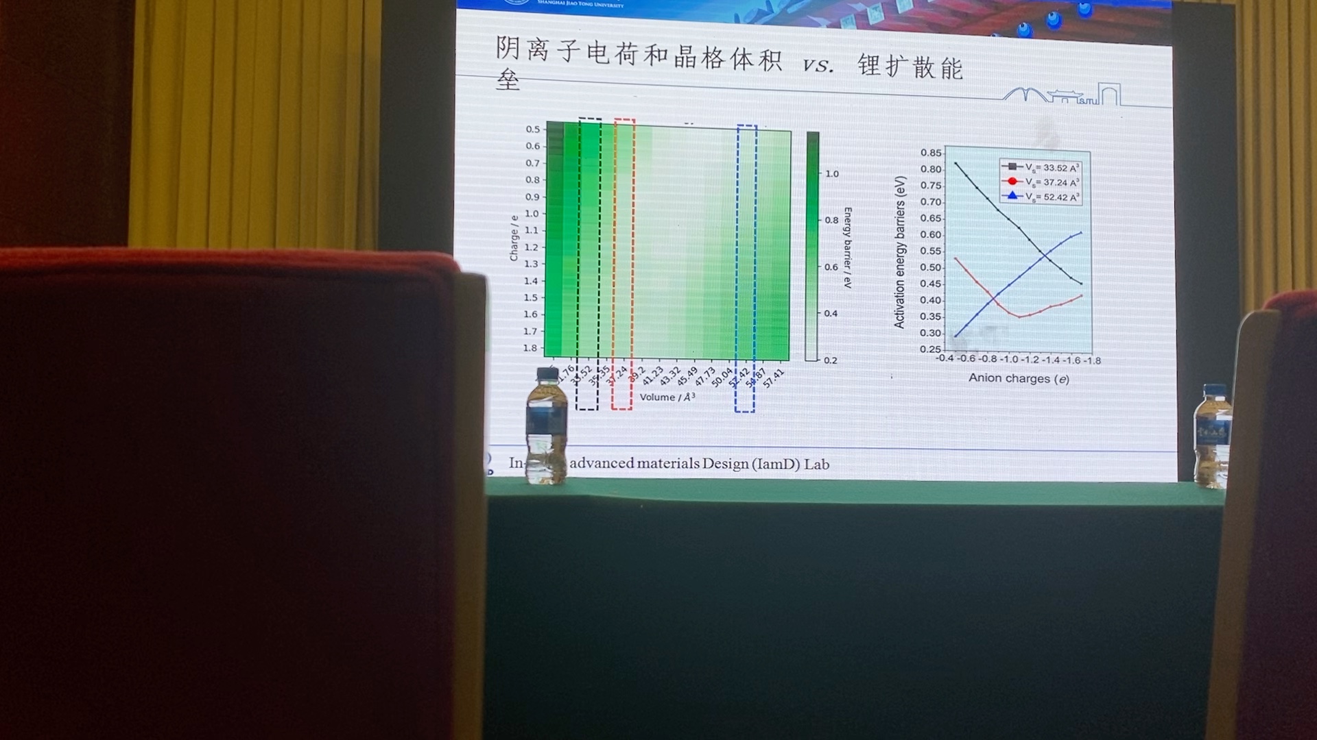 昆明材料基因高层论坛 上交朱虹 电荷转移对固态电解质锂离子传输的影响哔哩哔哩bilibili