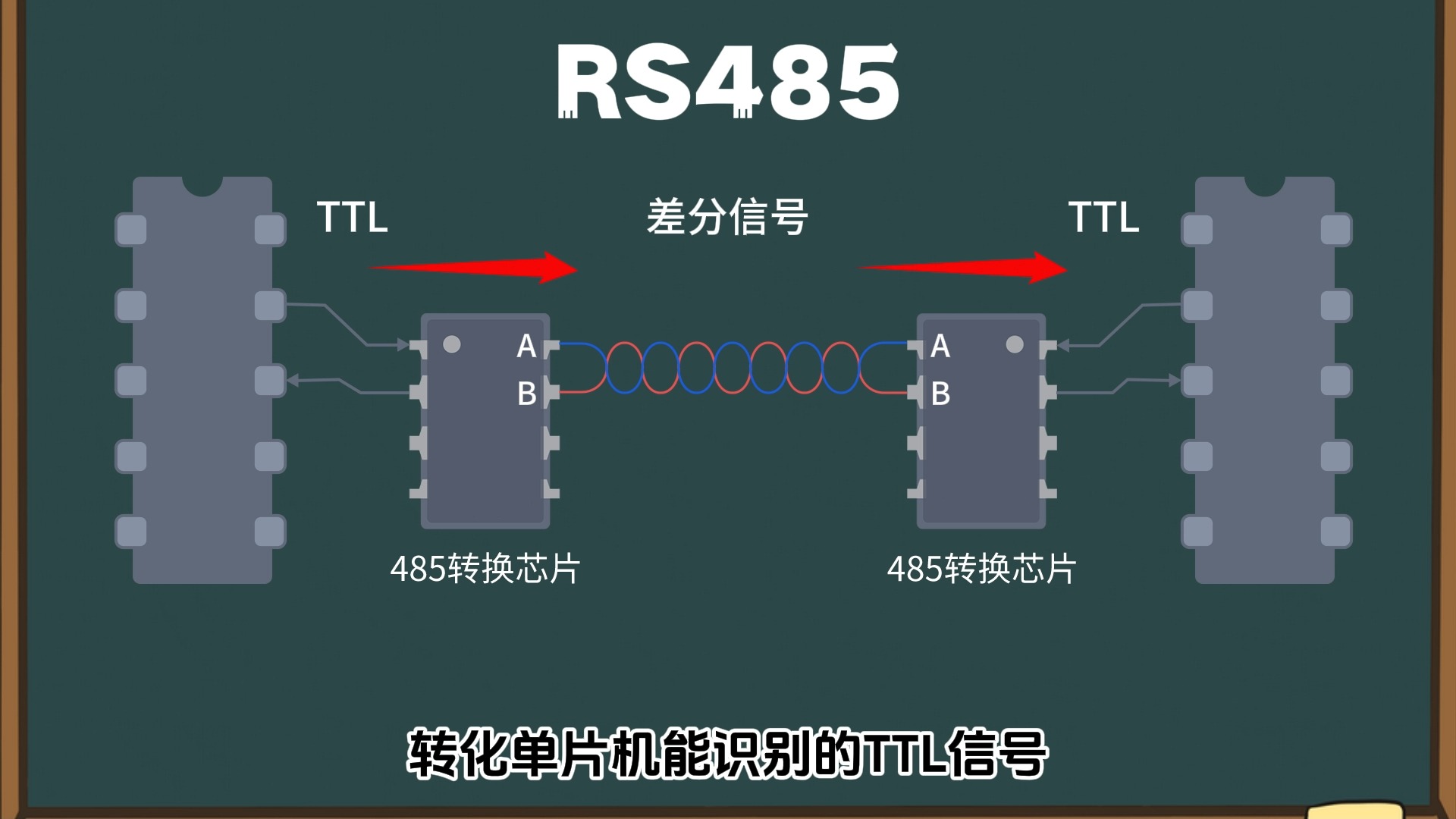 1分钟告诉你!RS485标准应该怎么学!哔哩哔哩bilibili