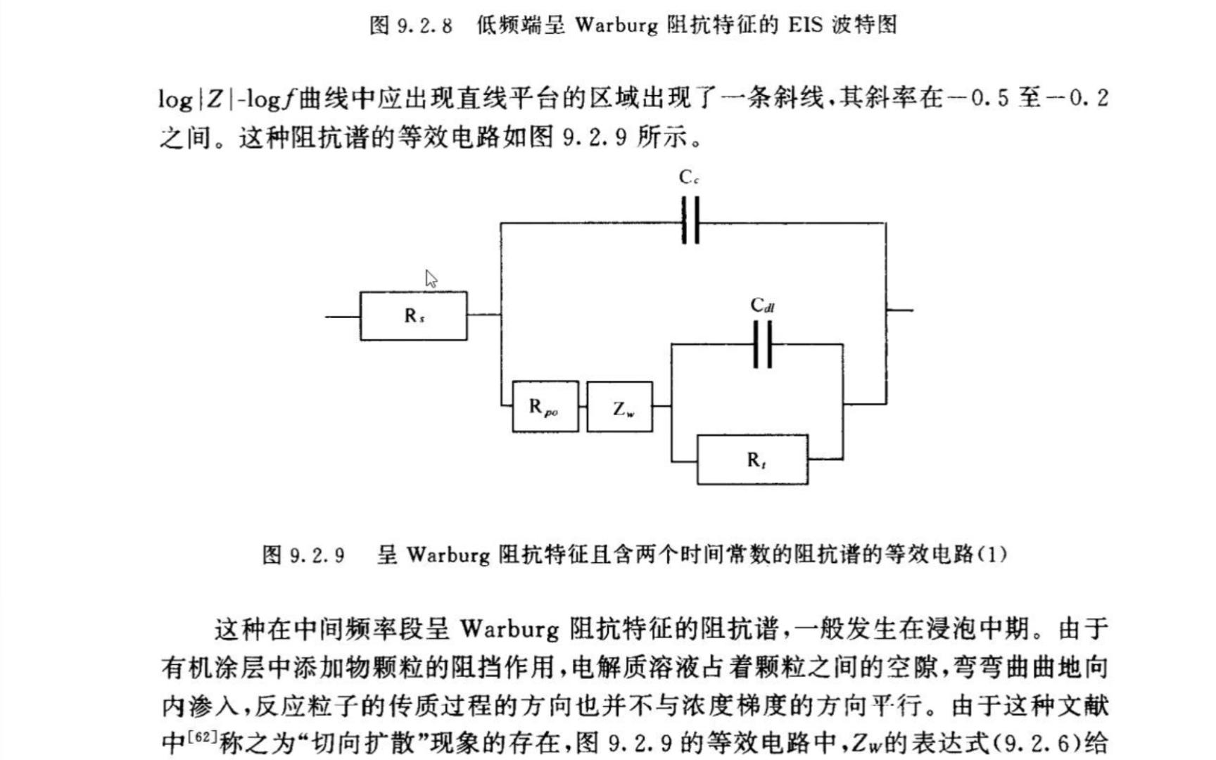 涂层耐蚀性机理分析(电化学阻抗谱导论章节介绍)哔哩哔哩bilibili