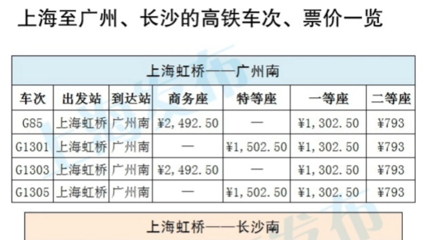 资料分享147:2014年12月7日上海发布微博发布的一张关于当时沪昆高铁上海南至广州、长沙的高铁车次、票价一览表哔哩哔哩bilibili