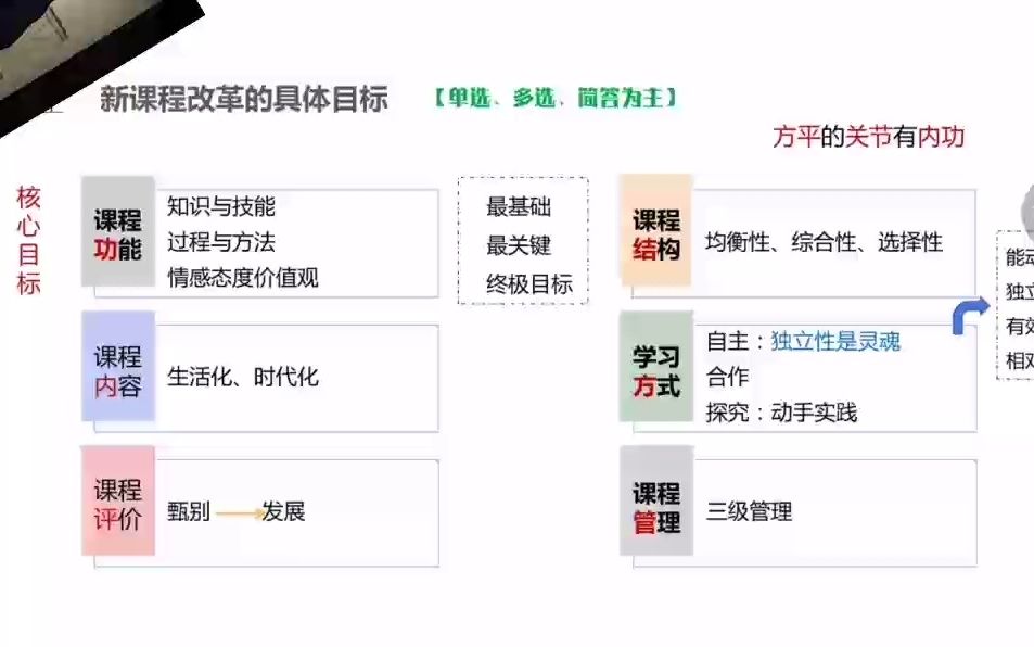 [图]教综day16新课程改革的具体目标