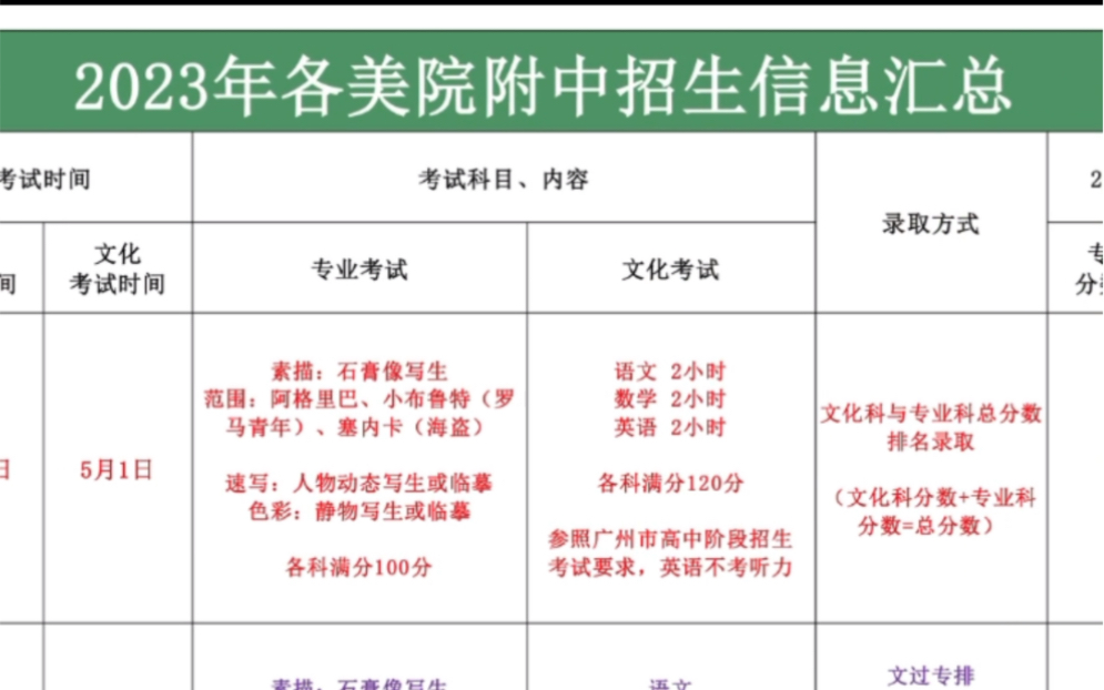 广美附中、央美附中等美院附中招生信息汇总哔哩哔哩bilibili