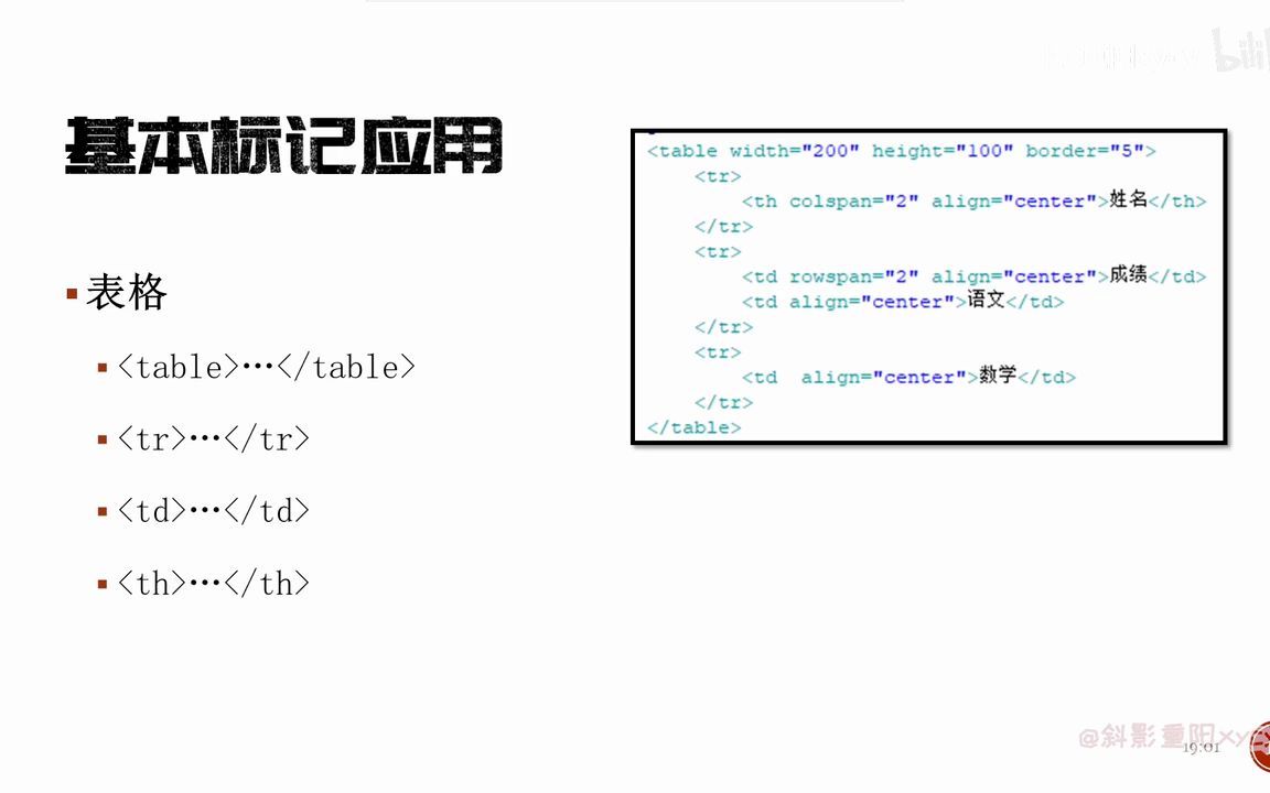 【HTML语言】(分2P)中职计算机专业高级教程 计算机网络及网页制作  2.HTML(P2)(Av285138148,P2)哔哩哔哩bilibili