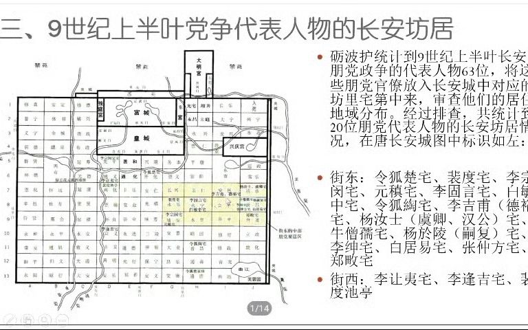 牛李党争与9世纪上半叶唐长安城的坊里空间20230917哔哩哔哩bilibili