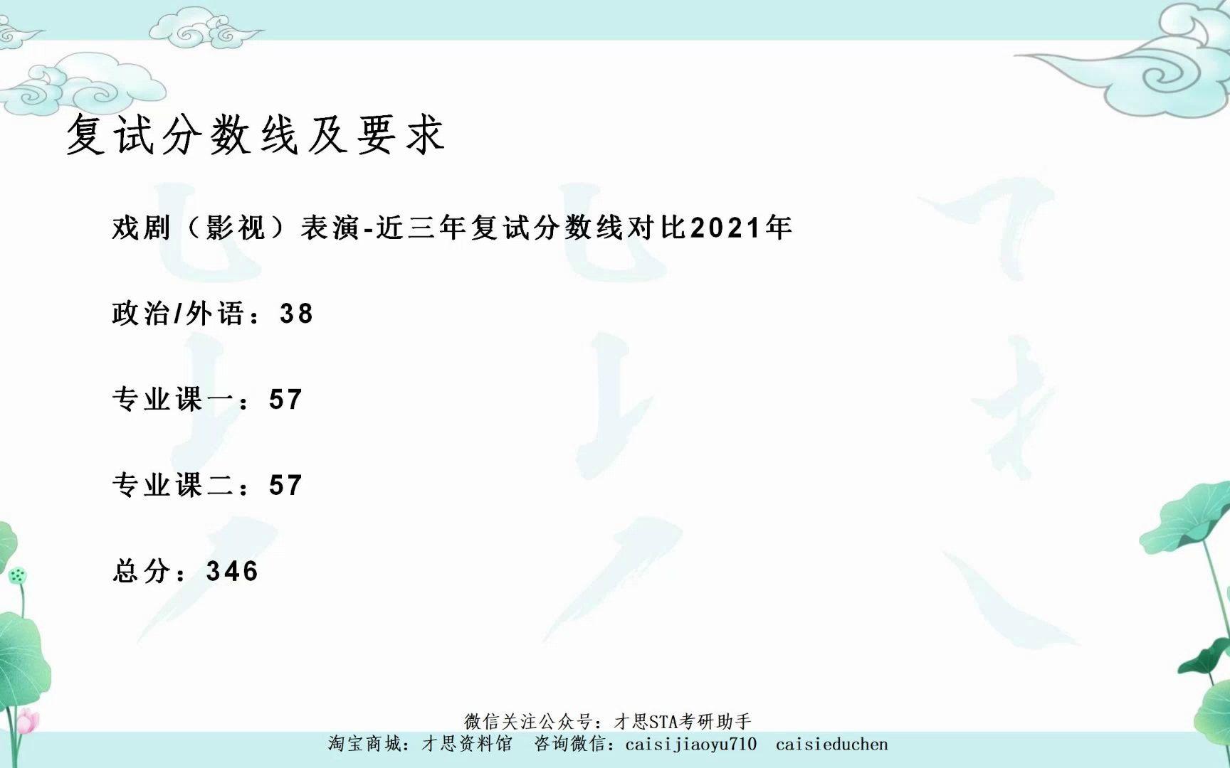 上海戏剧学院【2023戏剧(影视)表演(MFA)复试】考研复试分数线及要求(2)哔哩哔哩bilibili