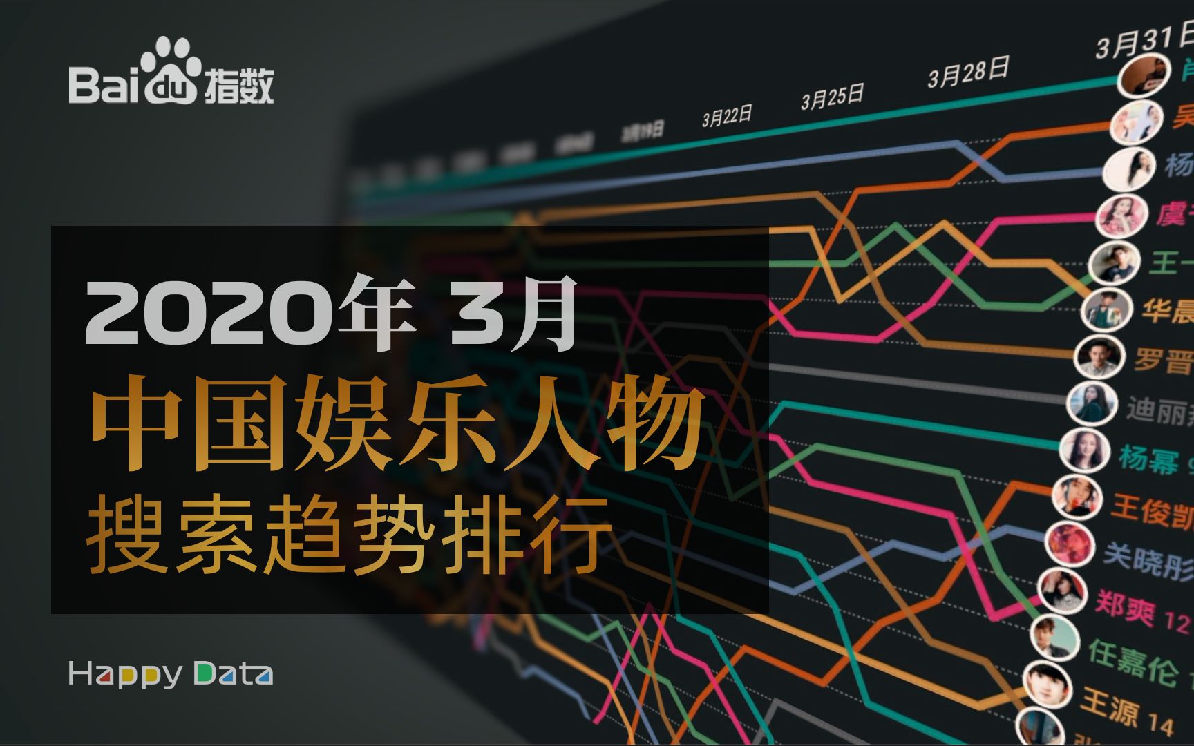 2020年 3月份 中国娱乐人物搜索趋势排行. 上个月你搜索了他们么?哔哩哔哩bilibili