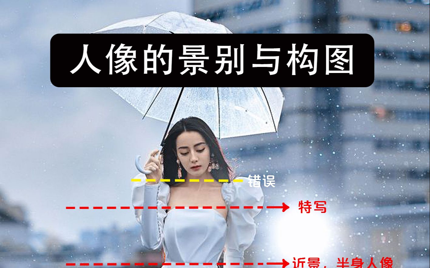 摄影基础知识人像的景别与构图
