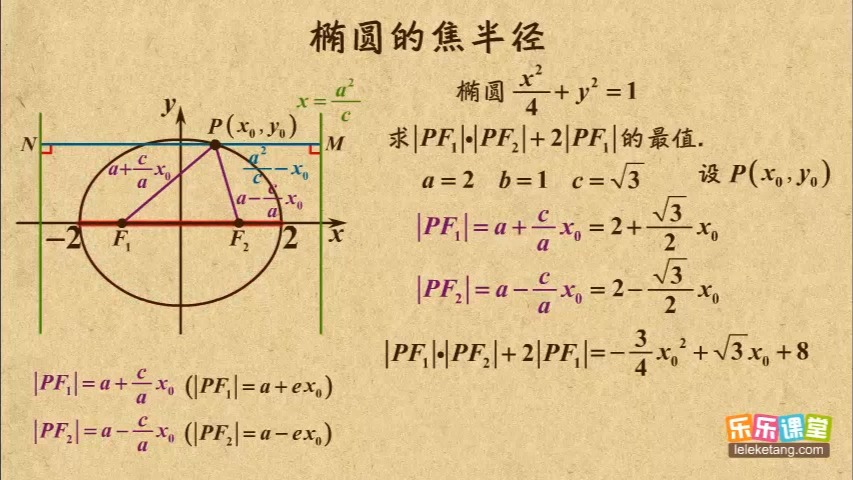 07 椭圆的焦半径 椭圆 高中数学