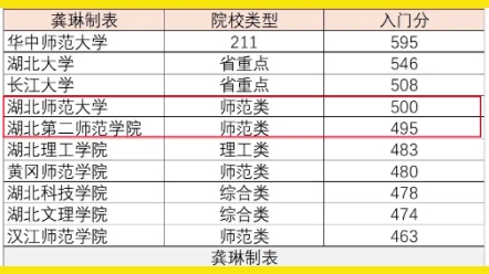 [图]张雪峰老师推荐的湖北民族大学来咯