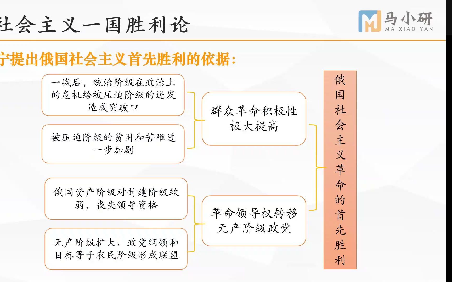 原著拔高计划20|社会主义一国胜利论哔哩哔哩bilibili