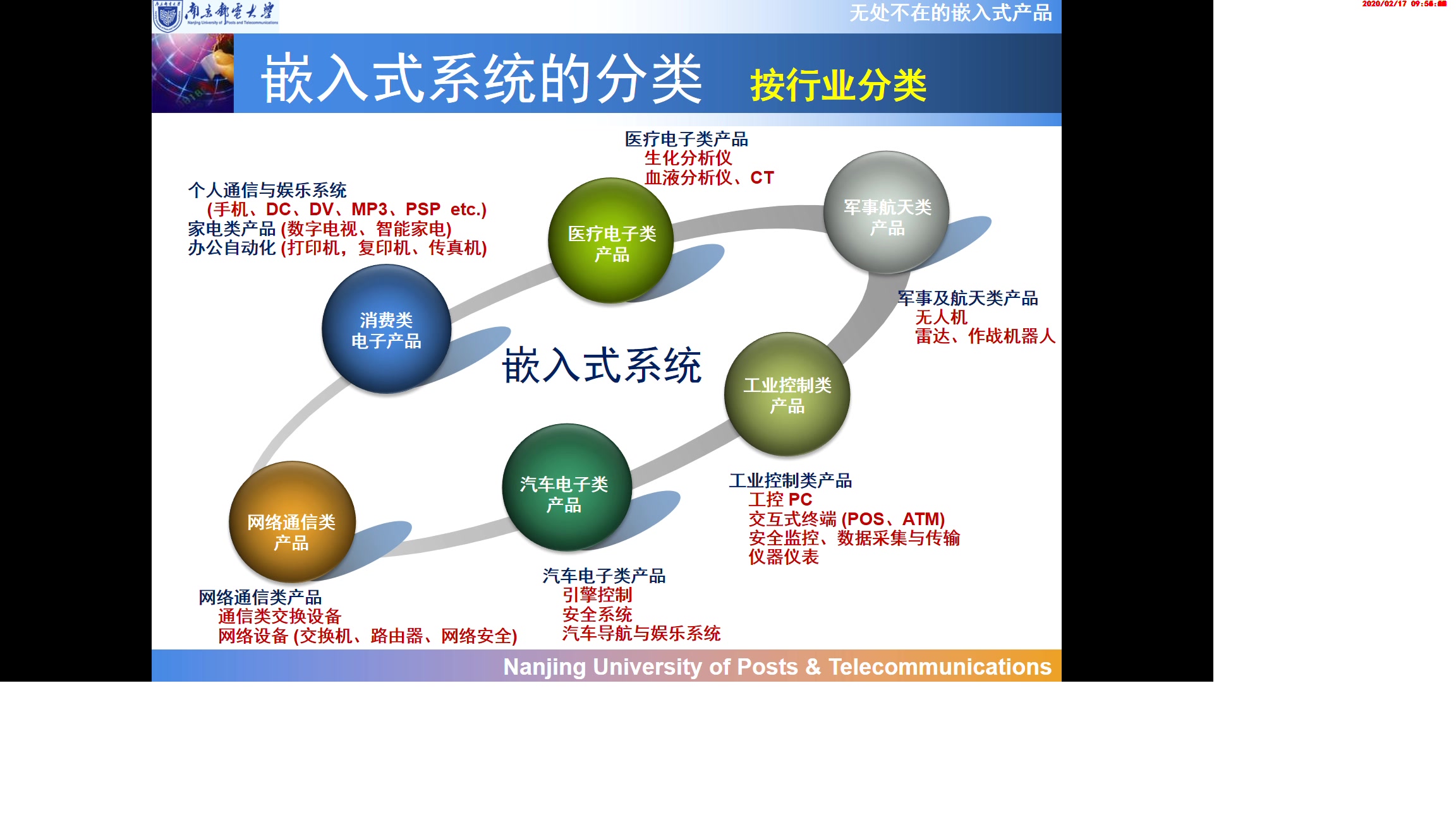 [图]嵌入式系统与开发教程