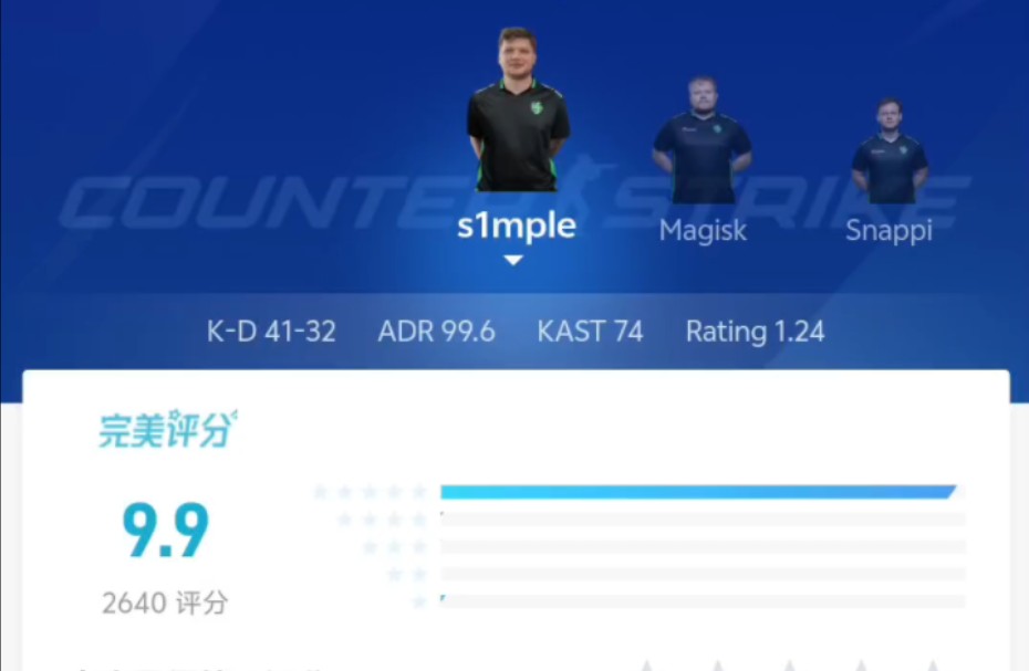 s1mple完美评论现状