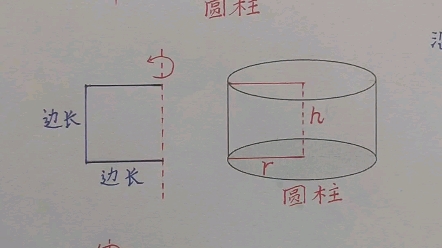 正方形 长方形旋转一周所形成的图形哔哩哔哩bilibili