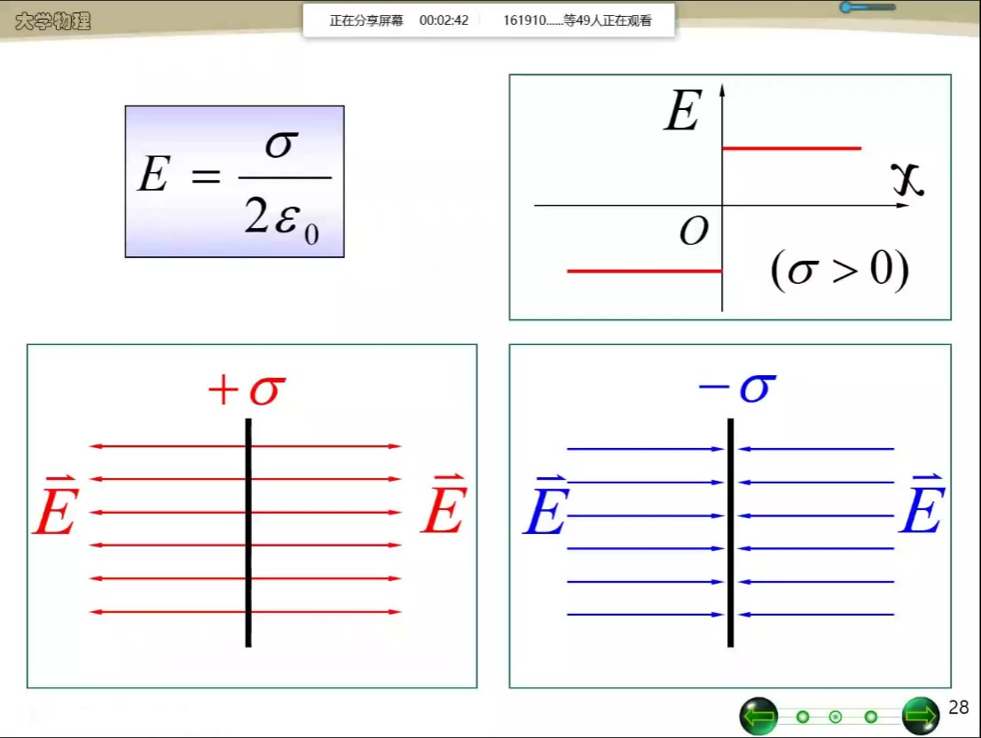 [图]大学物理-静电场中的高斯定理（1）