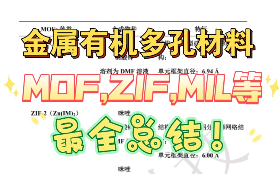 金属有机多孔材料(MOF,ZIF,MIL等),最全总结!哔哩哔哩bilibili