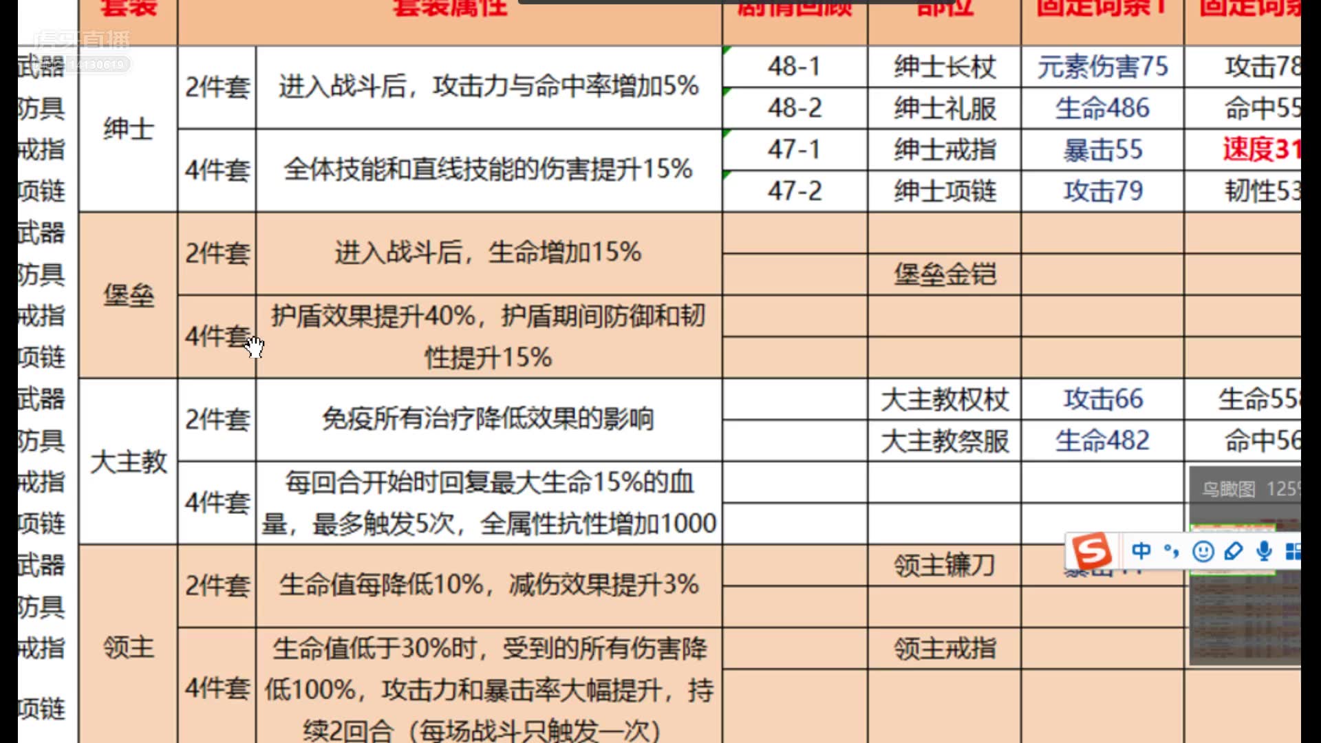 航海王燃烧意志100级装备有哪些是双速装备呢,大分析