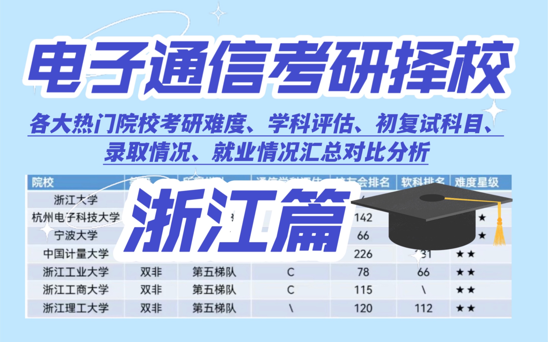 【浙江地区电子通信考研择校】浙江热门院校汇总分析|浙江大学、杭州电子科技大学、宁波大学、中国计量大学、浙江工业大学、浙江工商大学、浙江理工大...