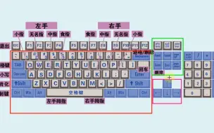 Video herunterladen: 零基础学电脑打字，快速学会键盘打字，适合初学者学习