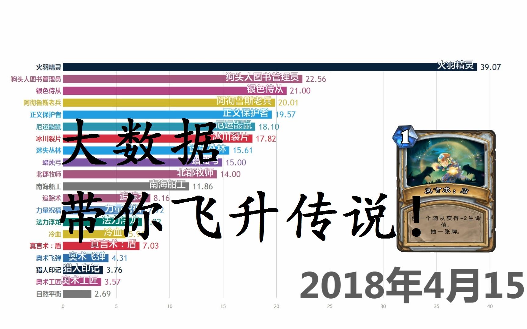 【数据可视化炉石】炉石职业选手最喜欢用的卡牌排行(截至2018年8月5日)20万大数据带你飞升传说哔哩哔哩bilibili