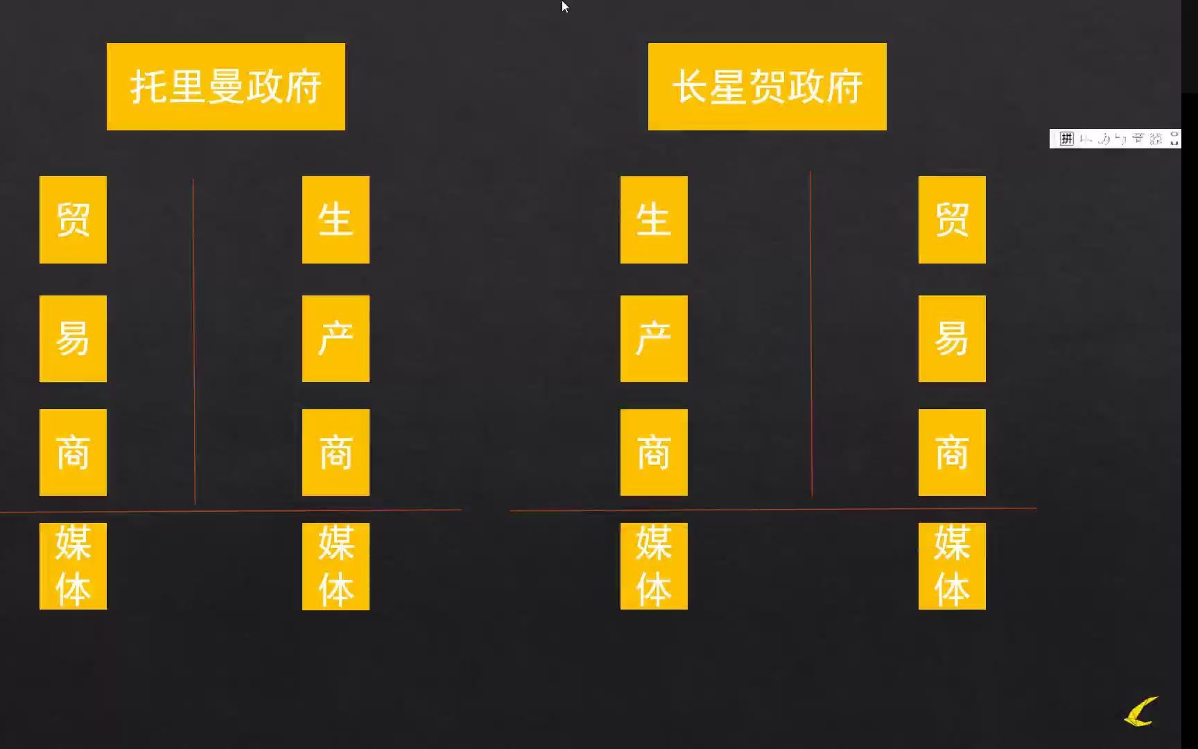 2022南宁市职业模拟&商业模拟挑战角色规则培训哔哩哔哩bilibili