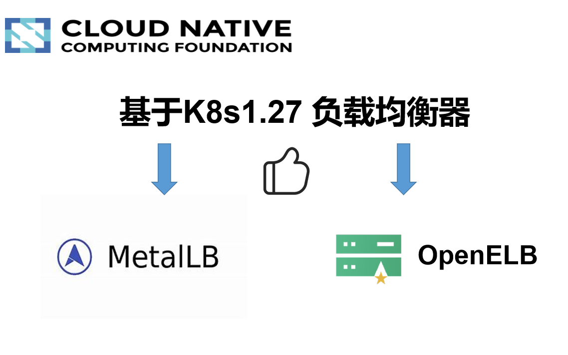 【负载均衡器】基于K8s 1.27负载均衡器使用(metallb+openELB)哔哩哔哩bilibili