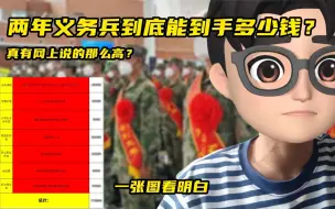 Download Video: 工资+退伍费 两年当兵补贴全公开！真的有网上说的那么多？一张图看明白