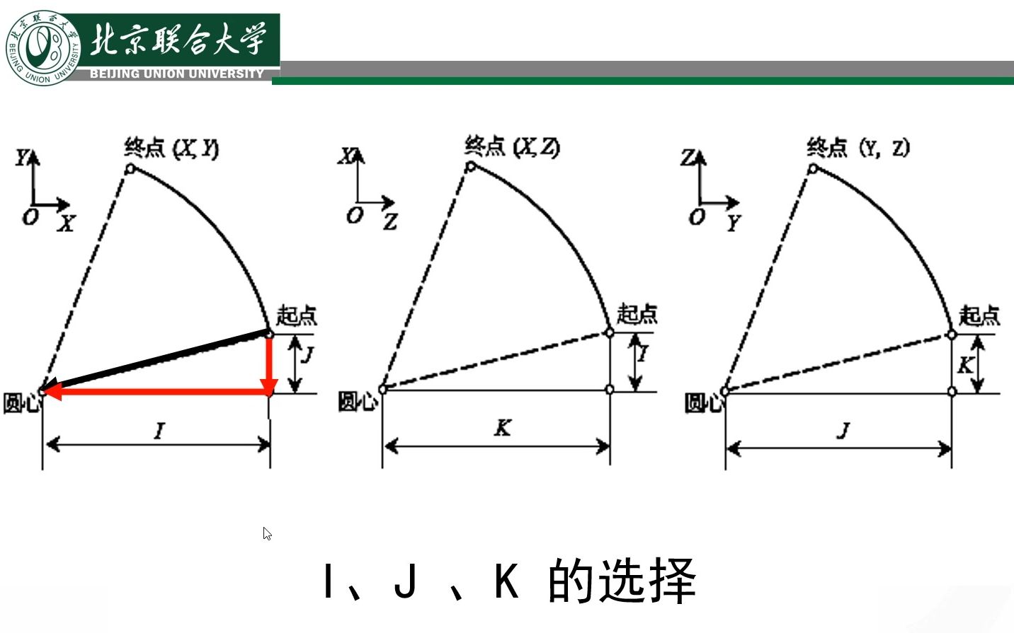 029数控编程基础基本指令G17G02哔哩哔哩bilibili