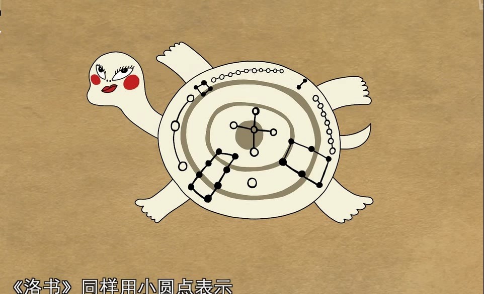 上古神话 《河图洛书》