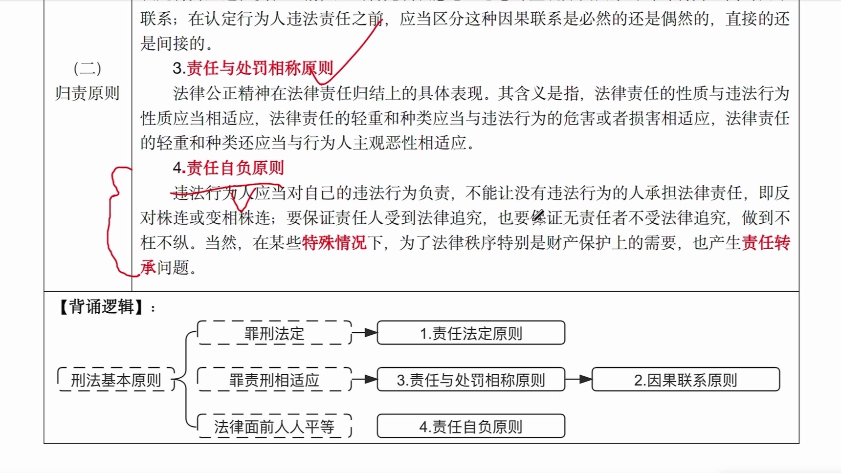 第十一章 法律责任和制裁哔哩哔哩bilibili