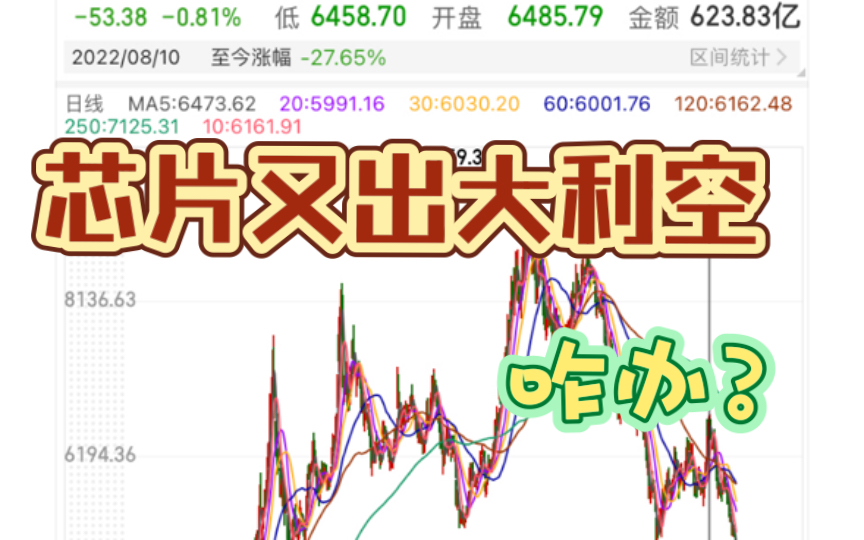 [图]10.10 芯片又来大利空 咋办