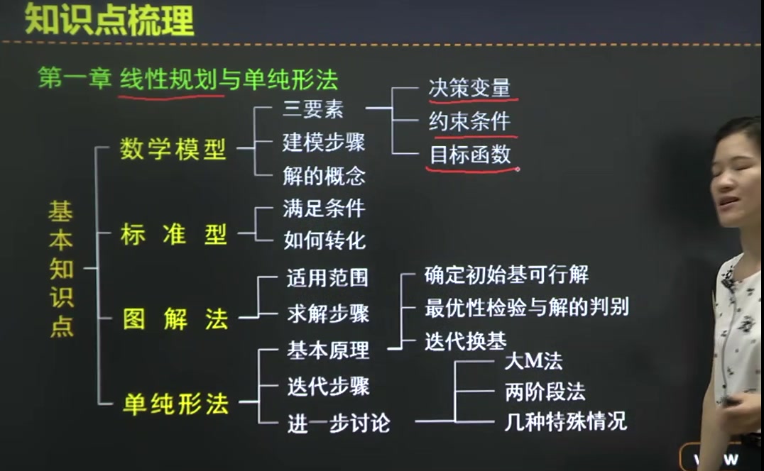 [图]黄丽娟《运筹学》冲刺 7讲钱颂迪 胡运权《运筹学》冲刺01