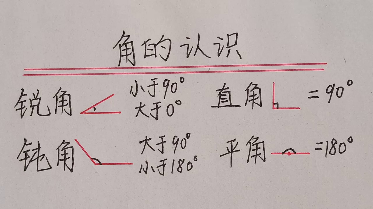 [图]角的认识：你还记得几种角