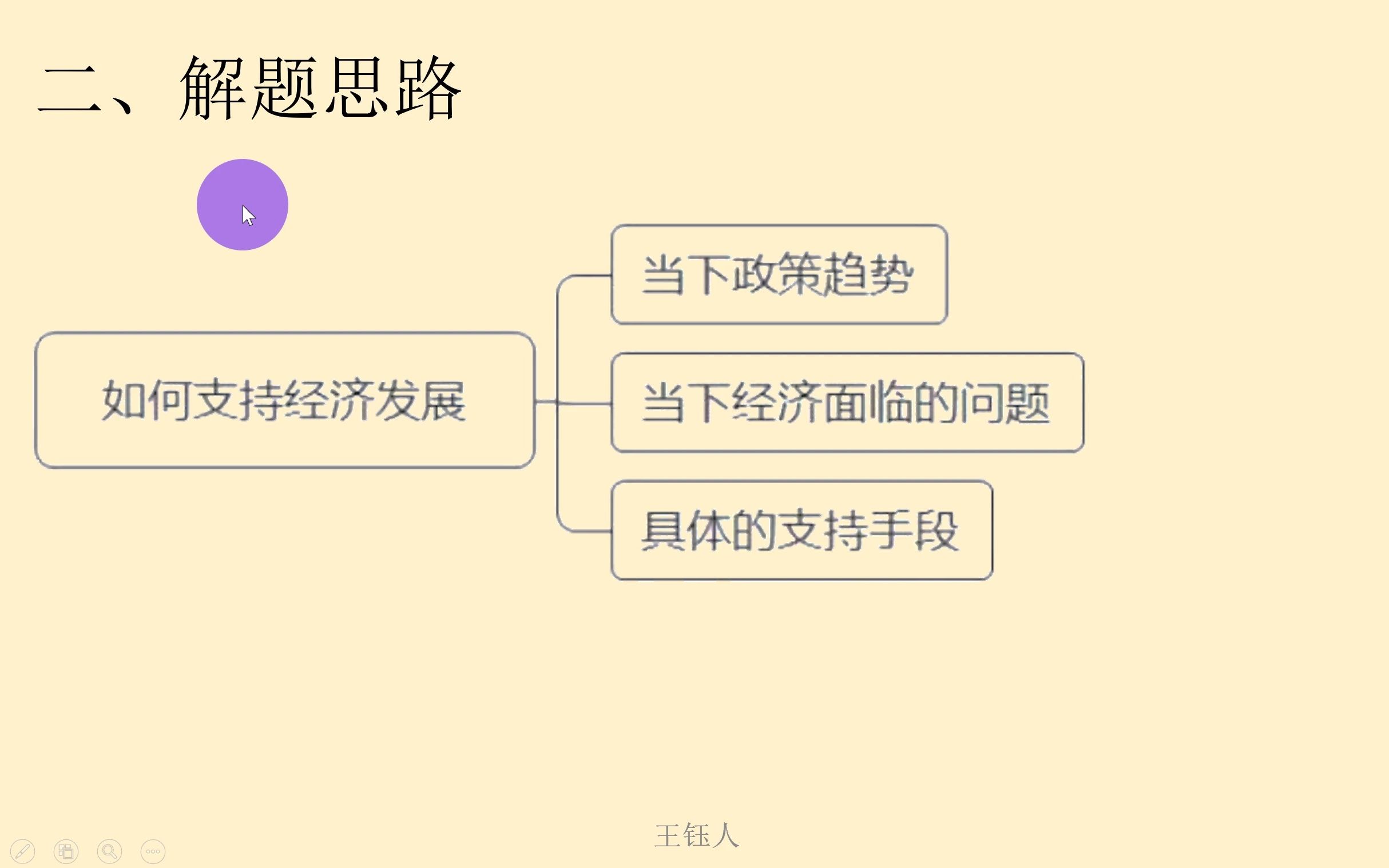 中国人民银行金融学论述题:需求收缩、供给冲击、预期转弱三重压力,请谈谈你的对策和建议.需要PPT可私聊哔哩哔哩bilibili