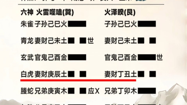 君子色而不淫,发乎情,止乎礼,六爻实战,六爻教学,占卜预测.哔哩哔哩bilibili