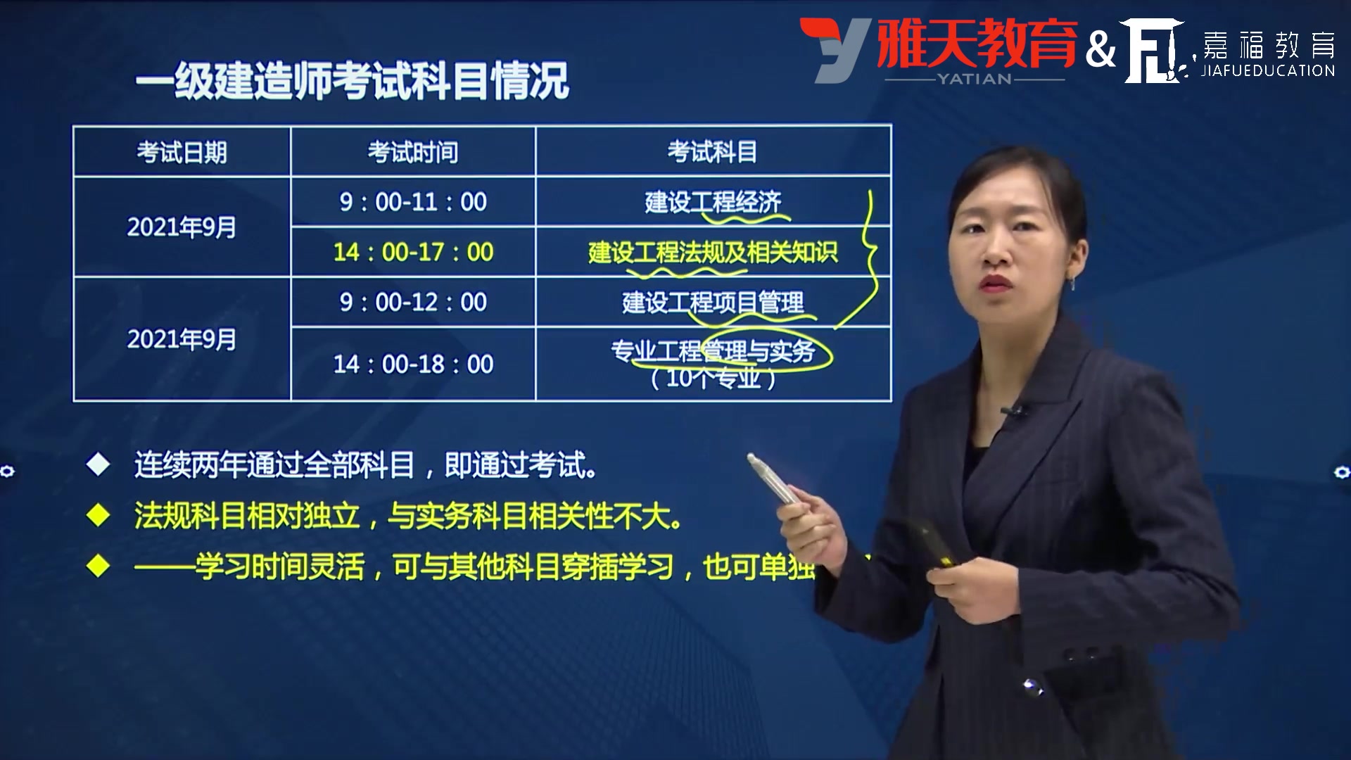 一建法规-陈洁老师-建设工程法规及相关知识(一) 备考导学班