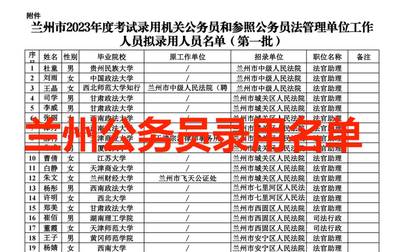 2023年兰州市公务员录用名单哔哩哔哩bilibili