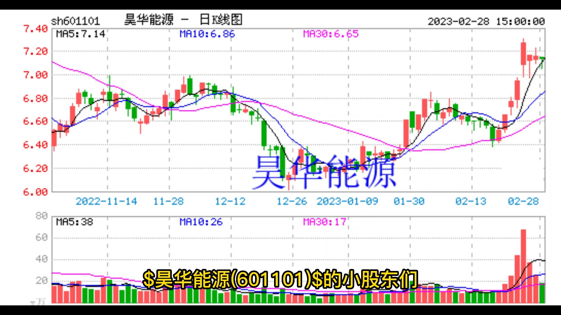 昊华能源增收不增利,股民索赔即将过期哔哩哔哩bilibili