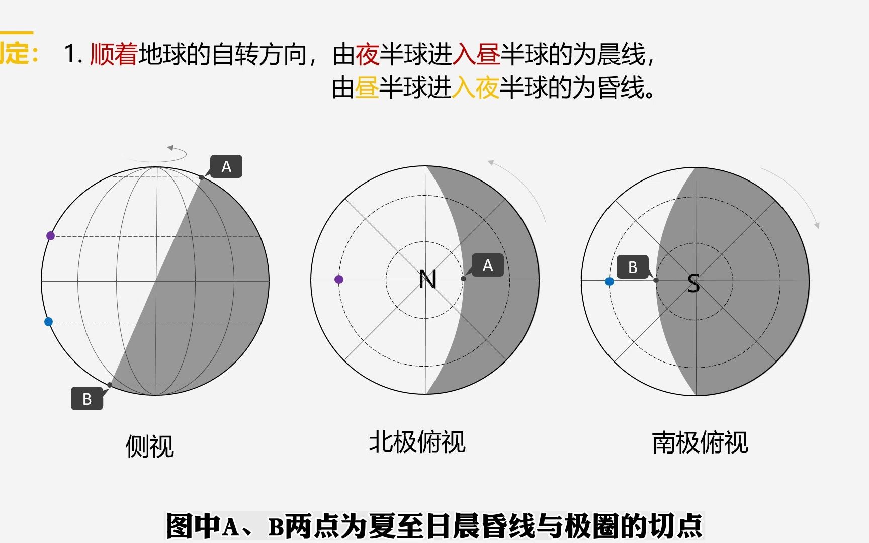 [图]【高中地理】10分钟搞定晨昏线的特点及应用