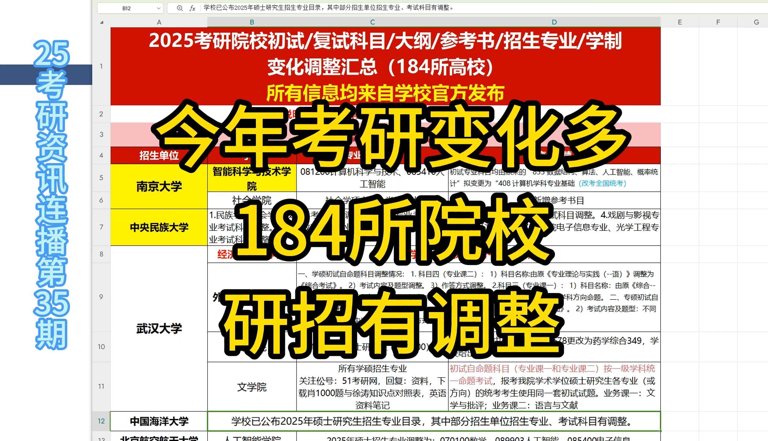 考研信息差第35期 | 今年考研变化格外多,184所院校研招有调整!哔哩哔哩bilibili