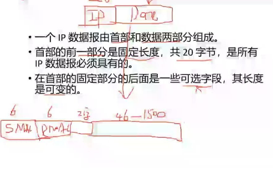 中级网工第六章 6.4.1 IP报文格式哔哩哔哩bilibili